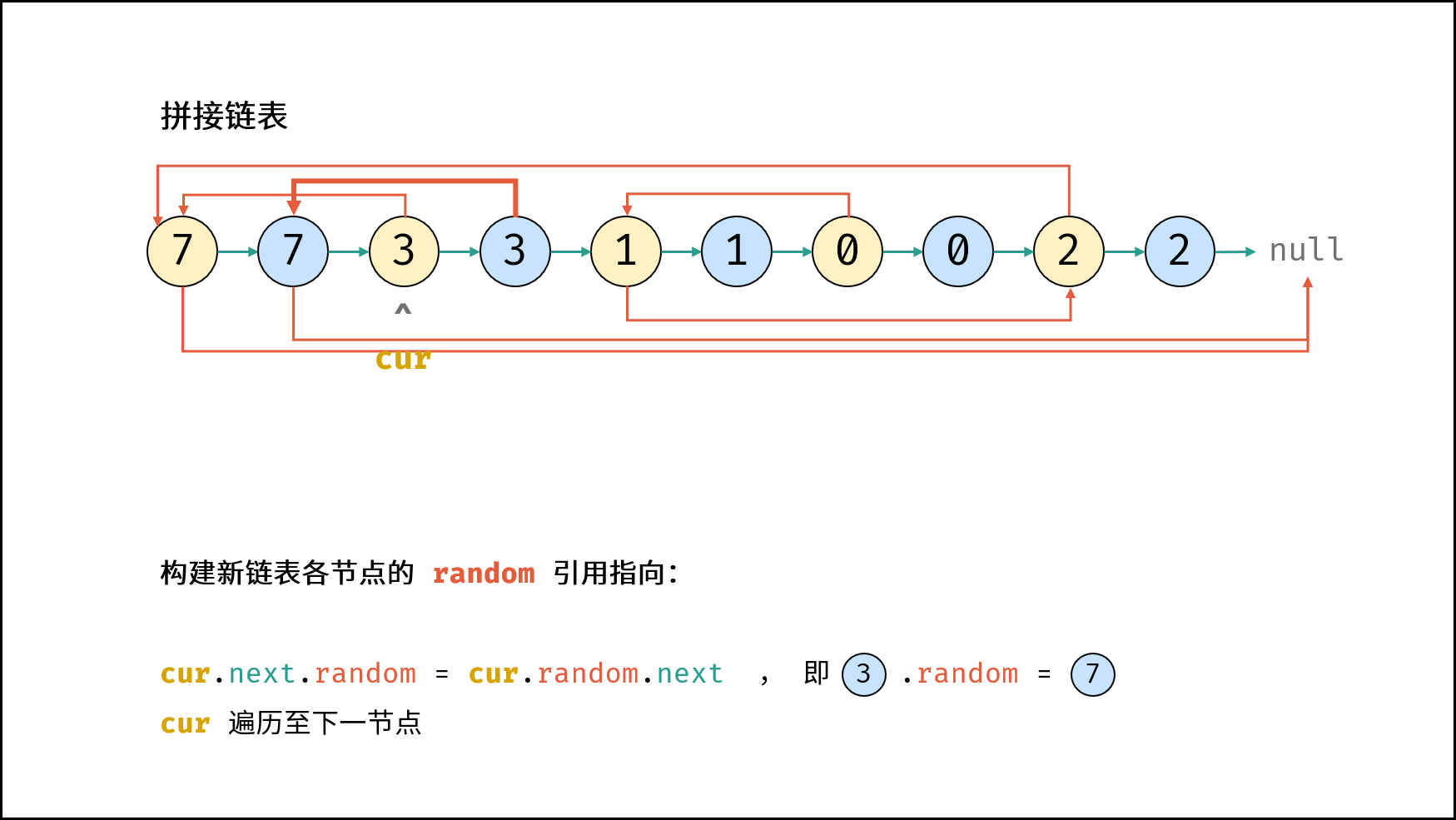 深拷贝