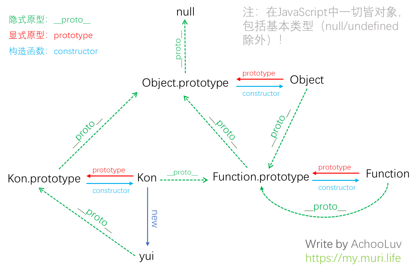 原型链总结